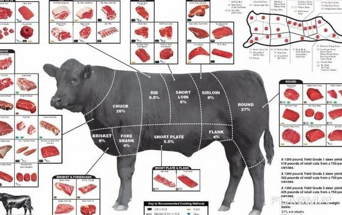 Отрубы говядины фото Продам оптом говядину - Купить в Вильнюсе на Flagma.lt. Триумф, ООО, UA #1773632